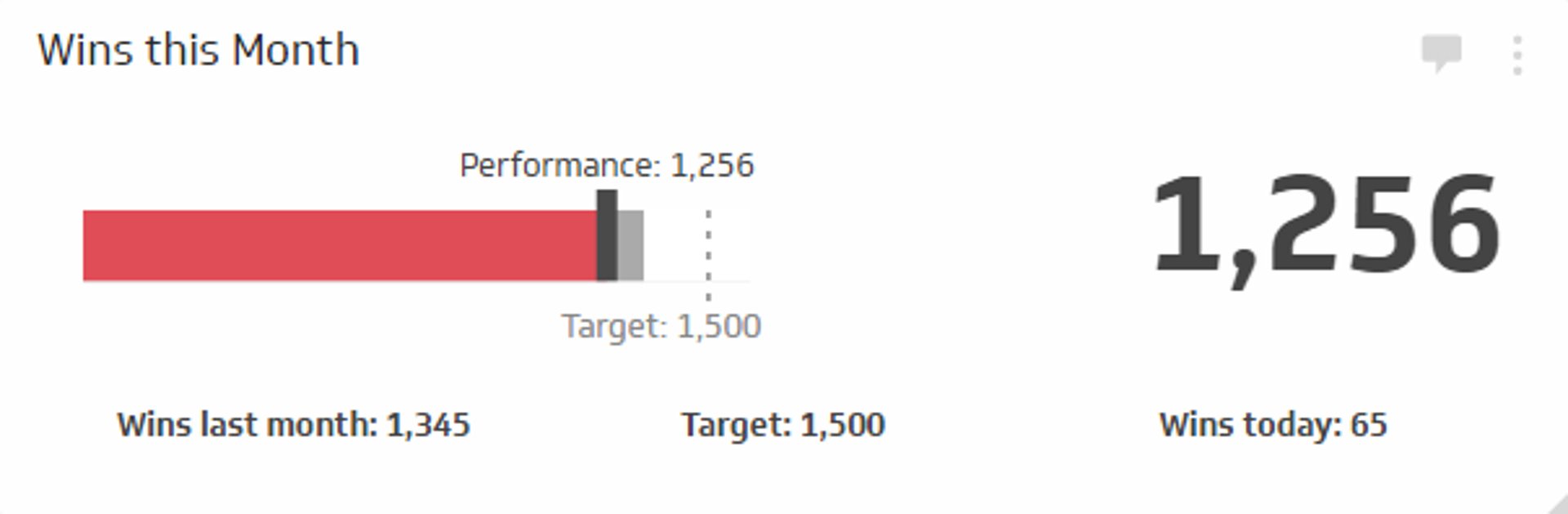 Related KPI Examples - Sales Target Metric