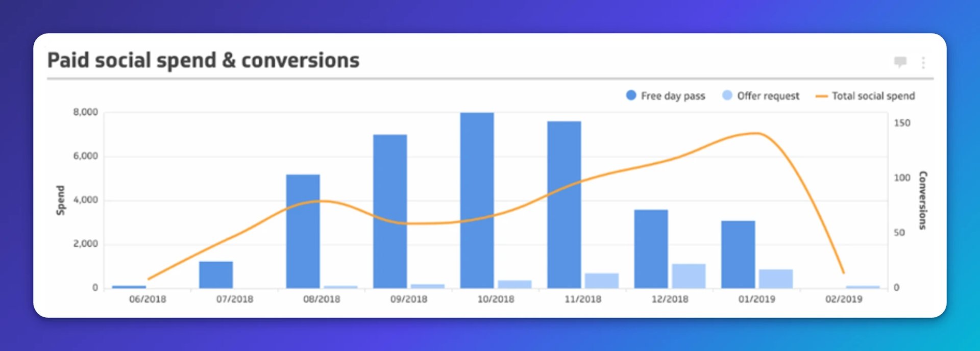 bar chart with restaurant data