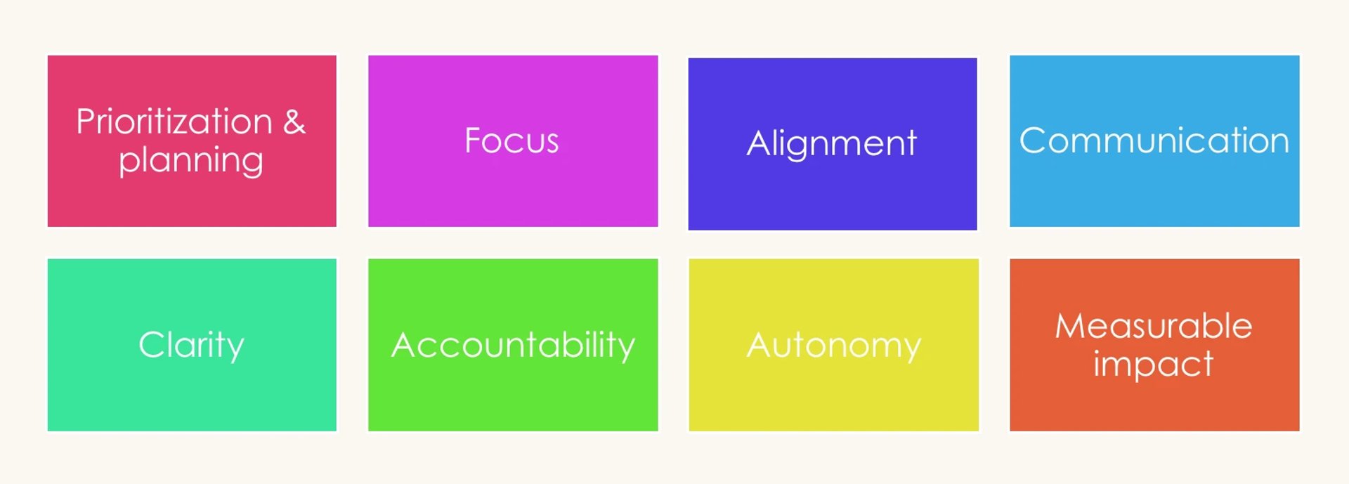 How Do OKRs Help Agile Teams