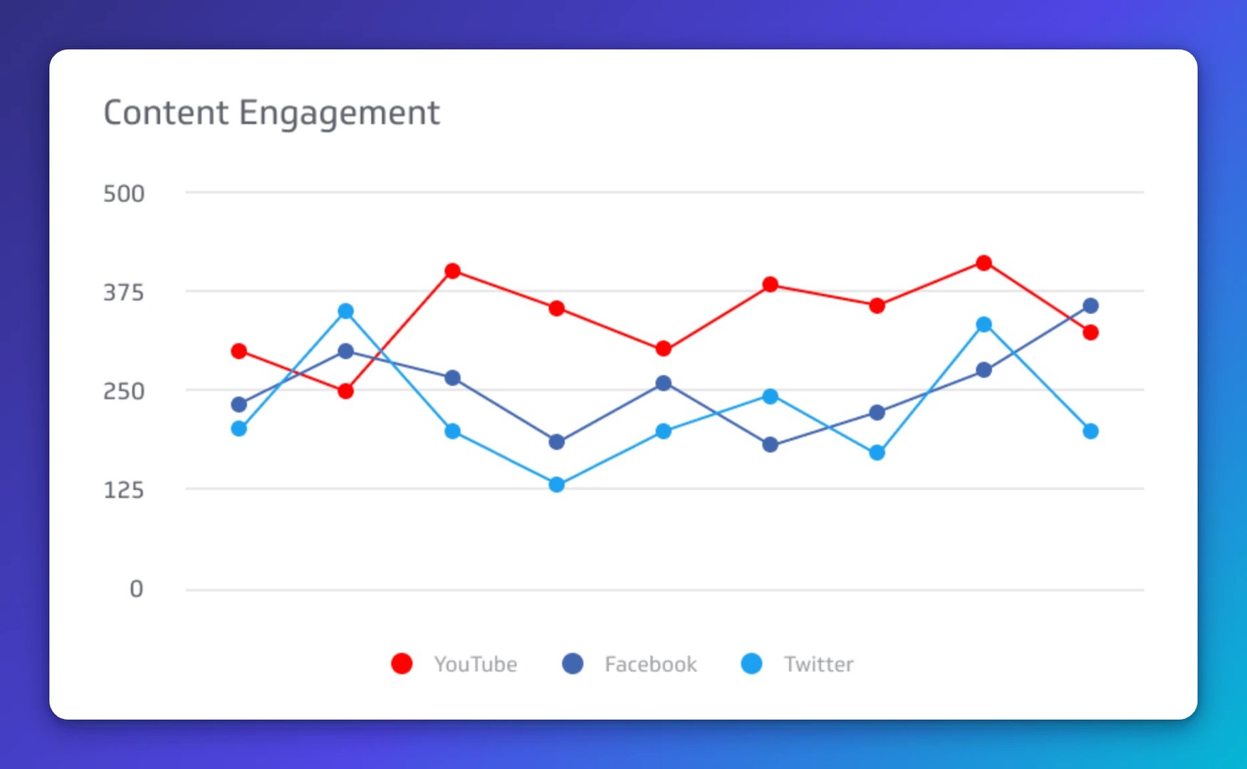 Content Engagement