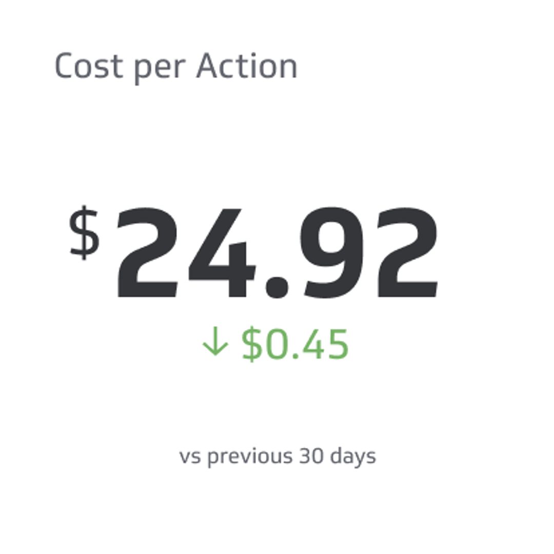 Cost Per Action