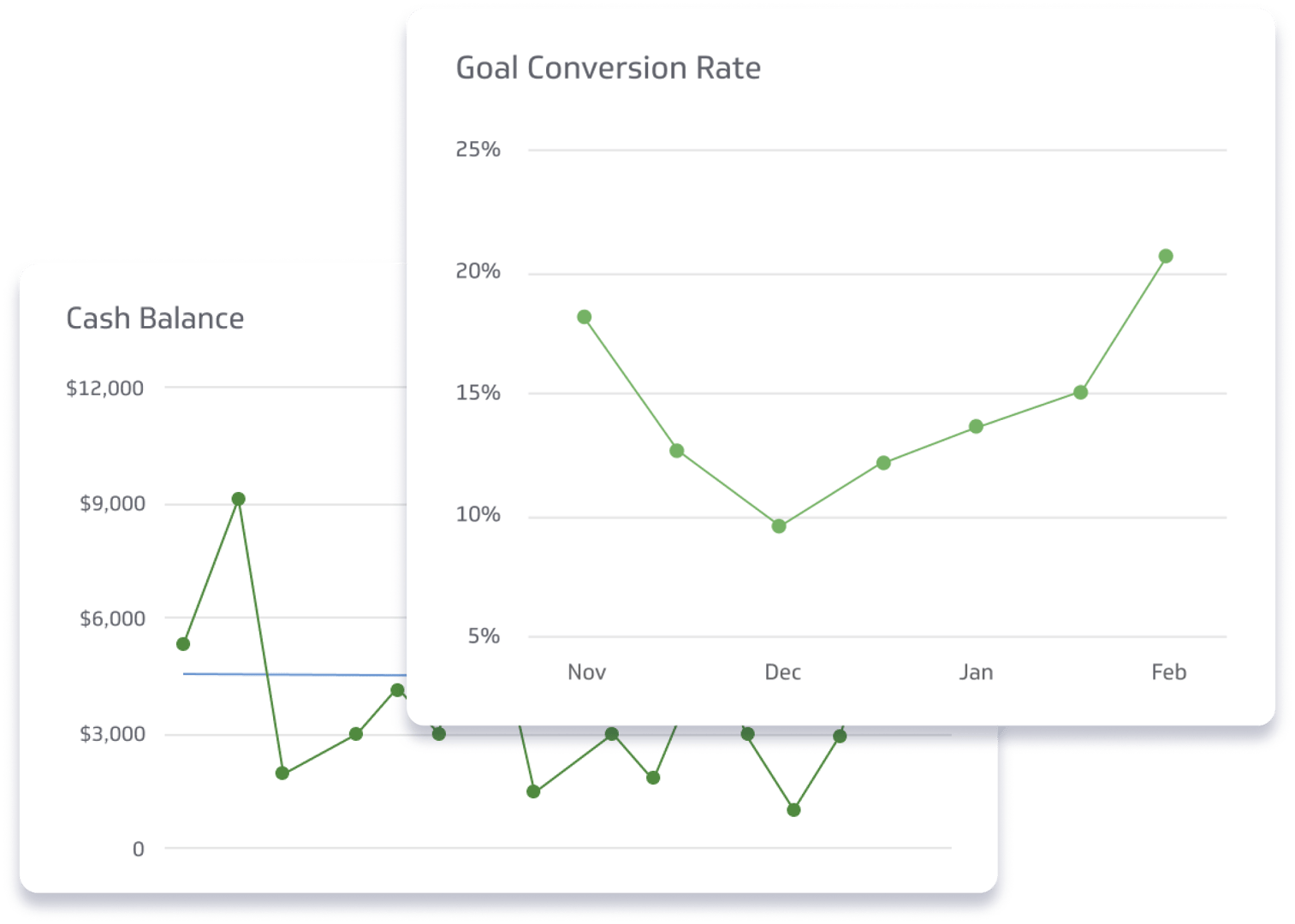 Finance Metrics Guide to Metrics