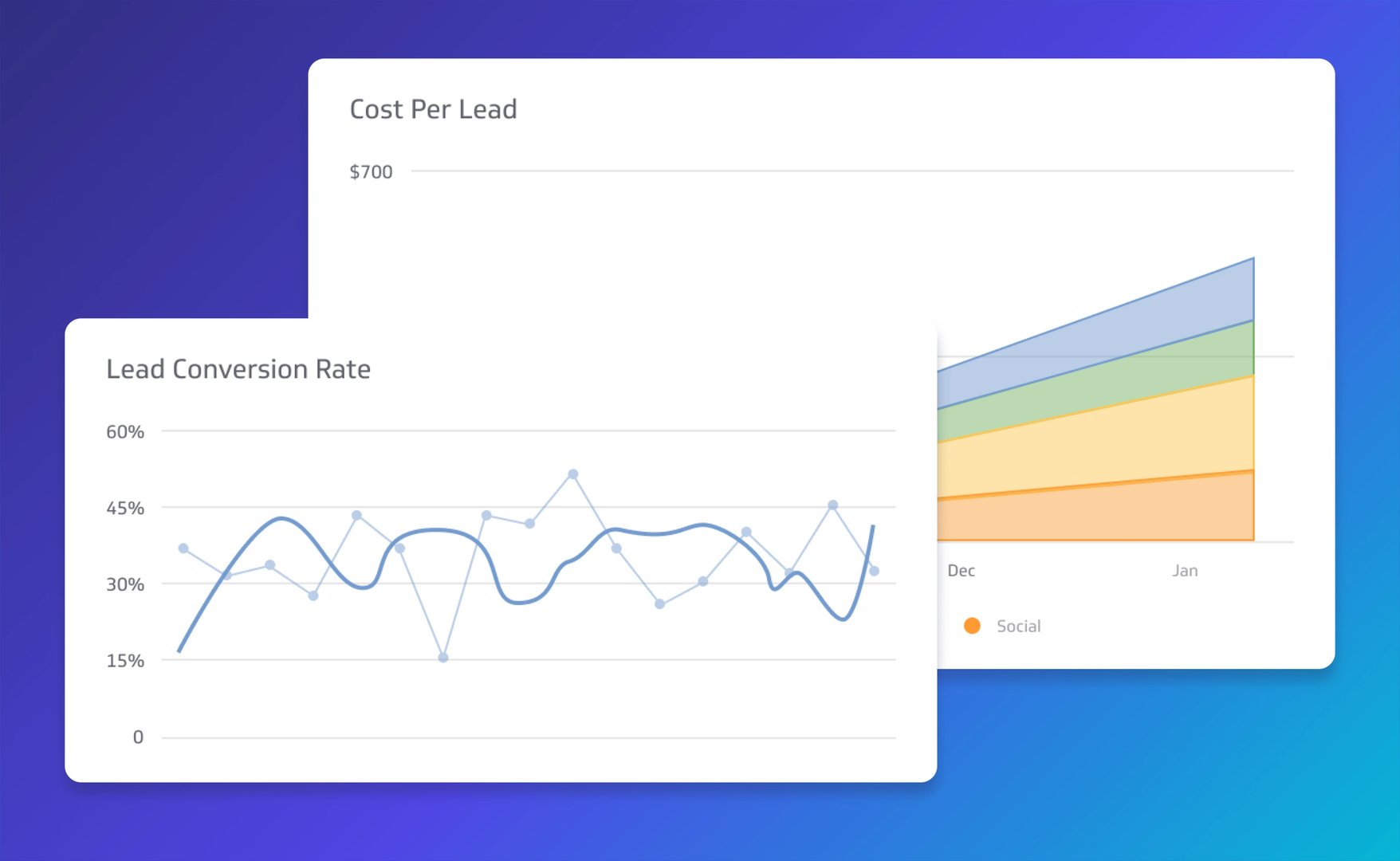 Sales Metrics Guide to Metrics
