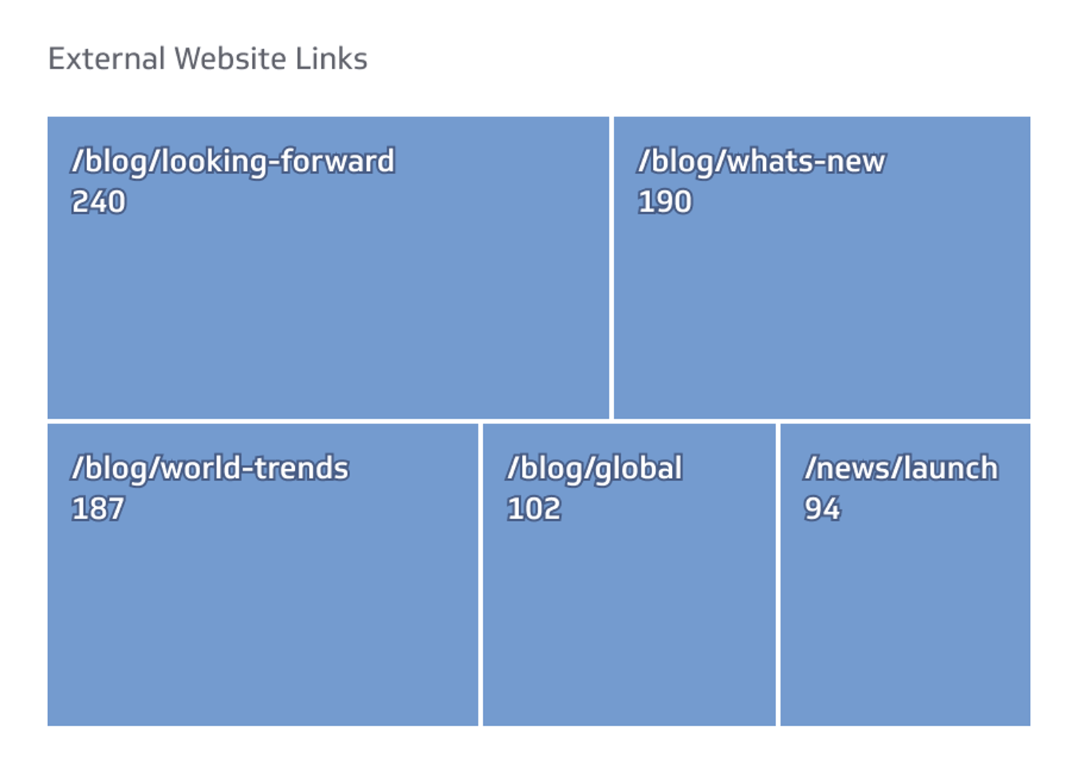 External Website Links