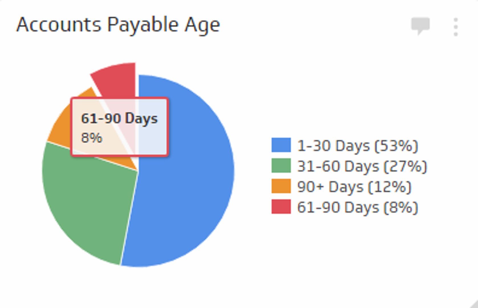 Financial KPI Example - Accounts Payable Turnover Ratio Metric