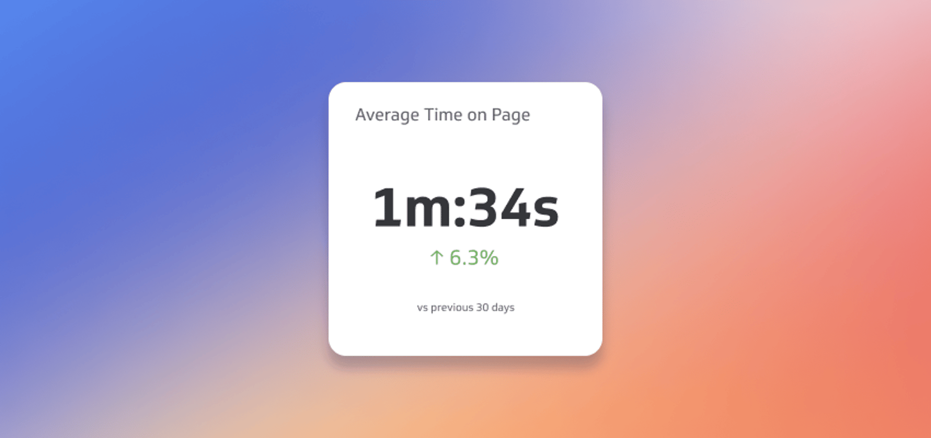 Top Marketing KPIs | Average Time on Page