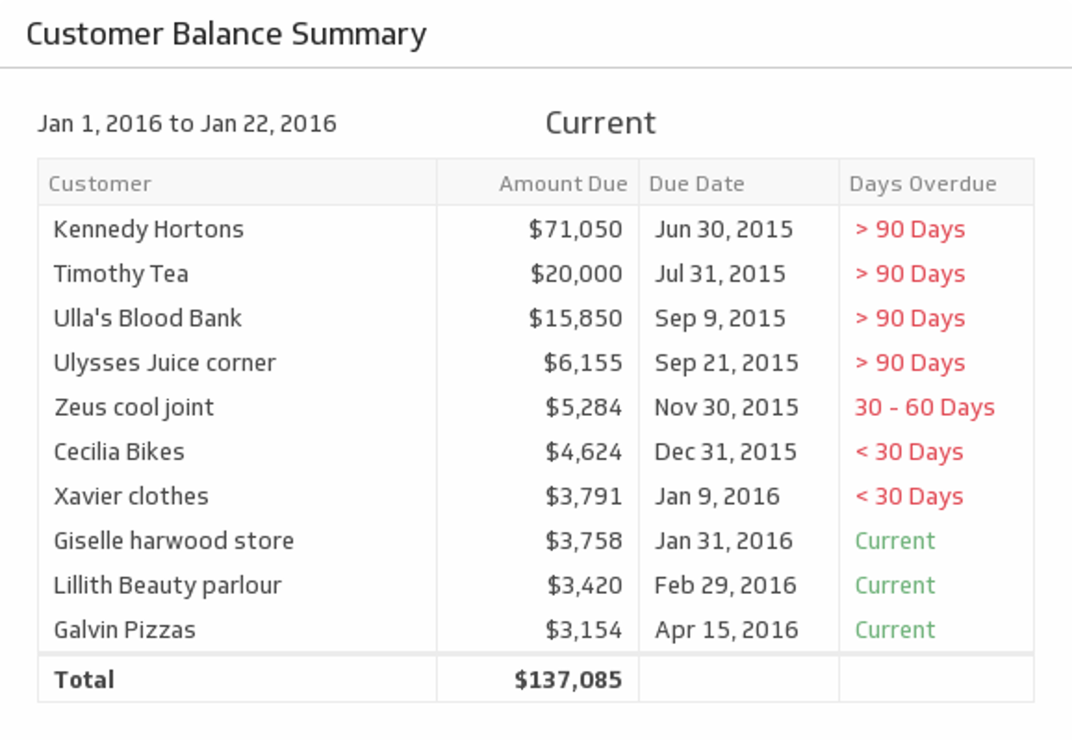 Quickbooks Dashboard Customer Balance Summary