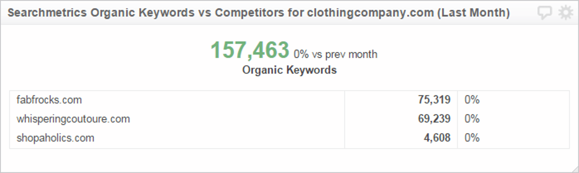 Keyword Ranking Competitors.png