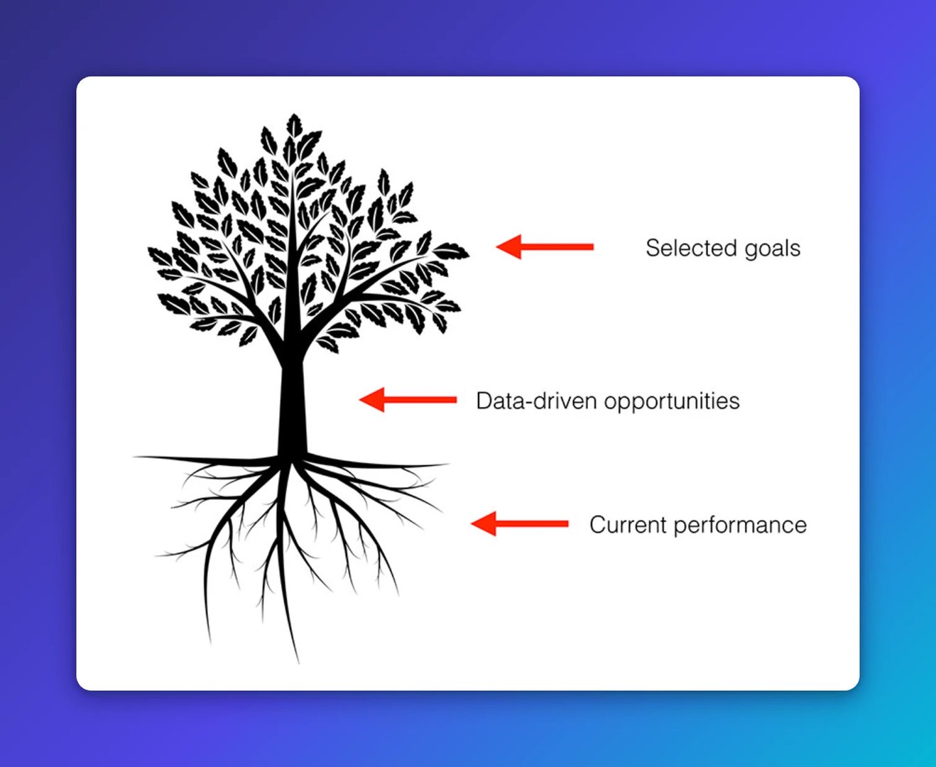 Best Social Media KPIs - Step 1: Evaluate the current state of your social media channels