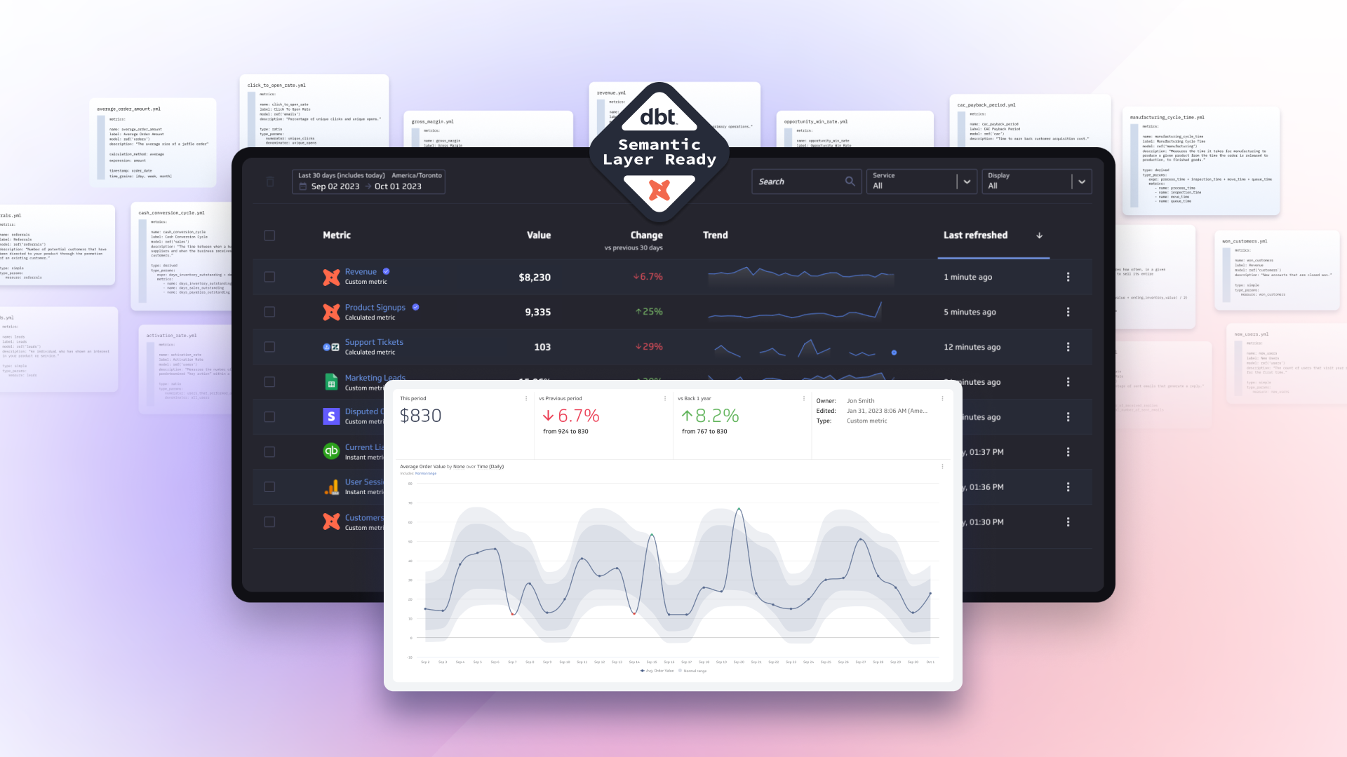 Powermetrics Integrates Dbt Semantic Layer