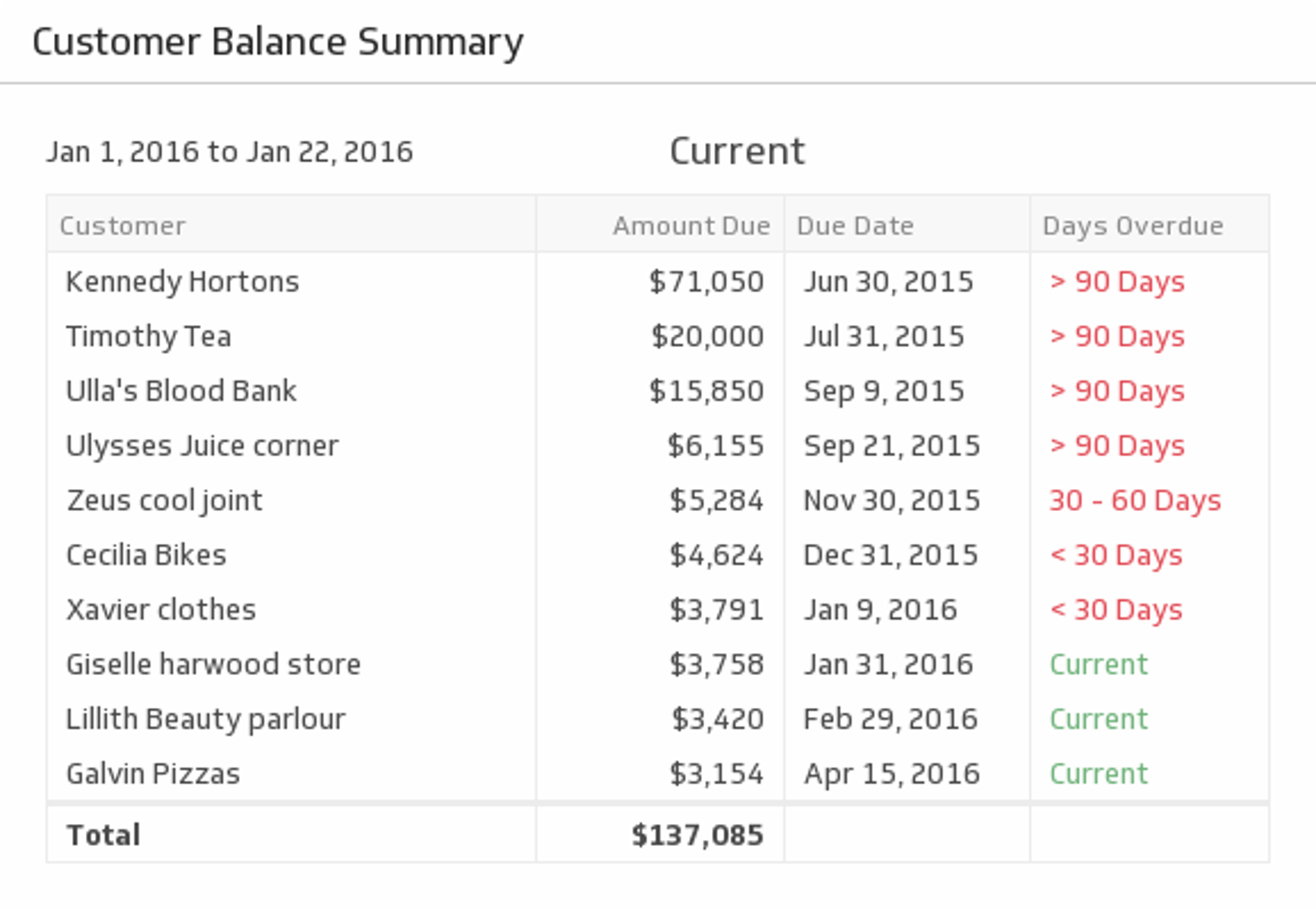 Quickbooks Customer Balance Summary.png