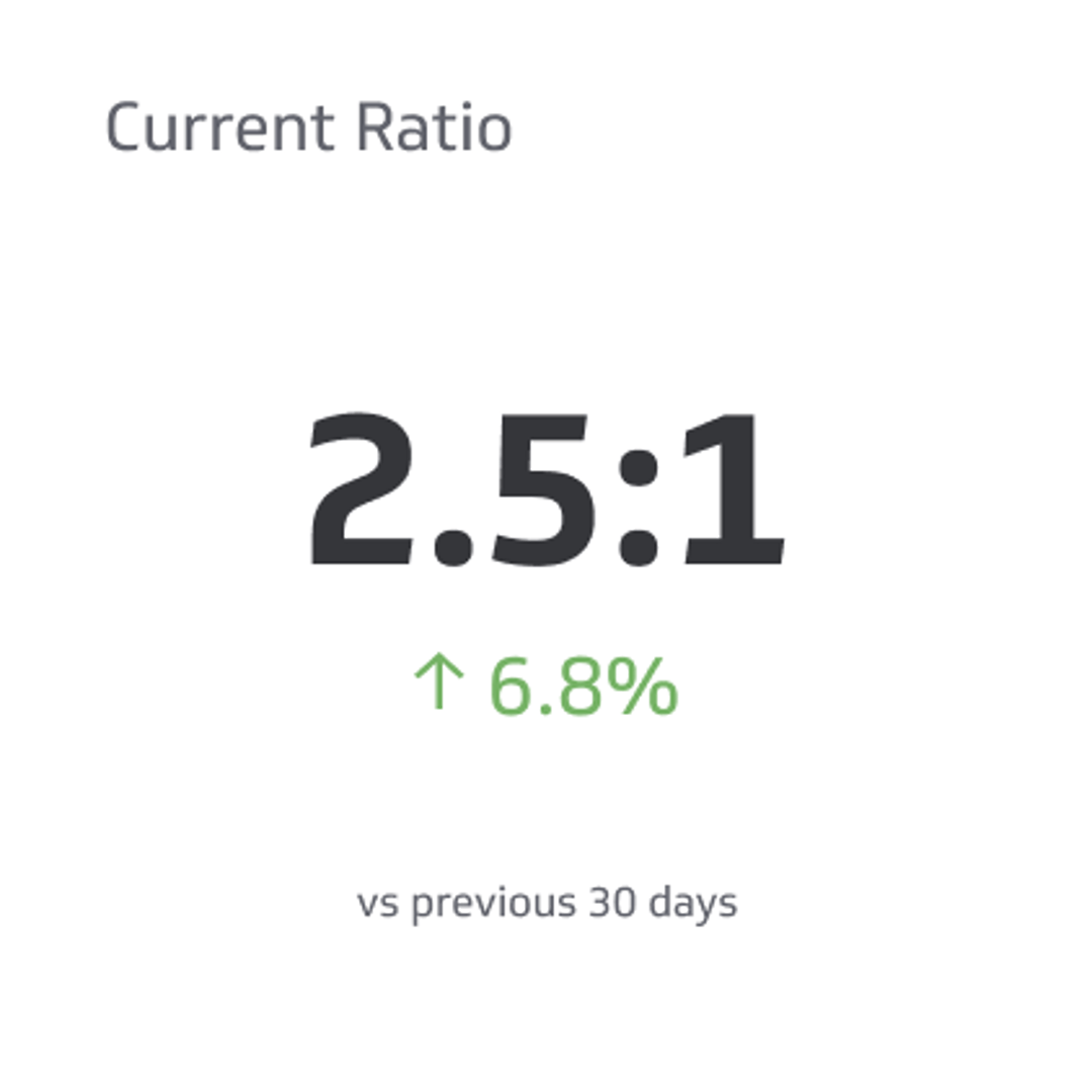 Financial KPI Example - Current Ratio Metric