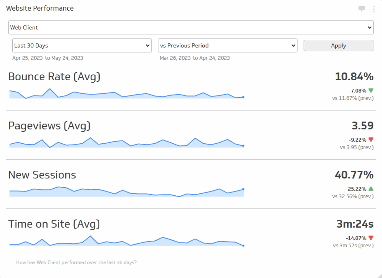 Website Performance.png