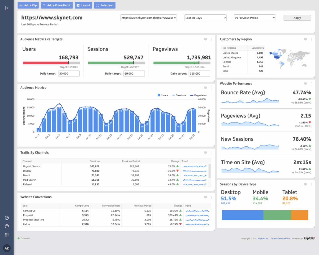 klipfolio image