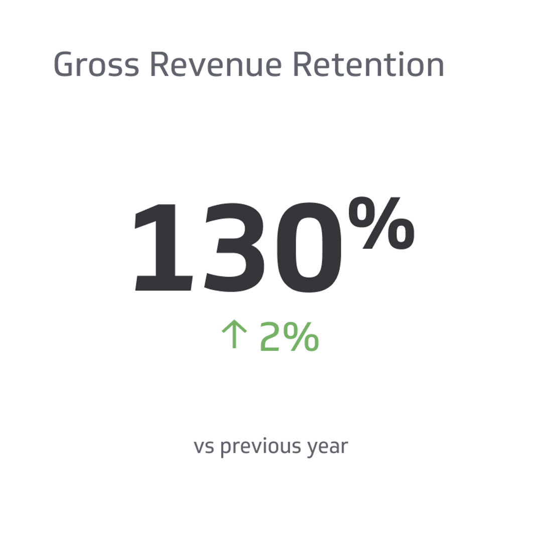 Financial KPI Example - Gross Revenue Retention Metric