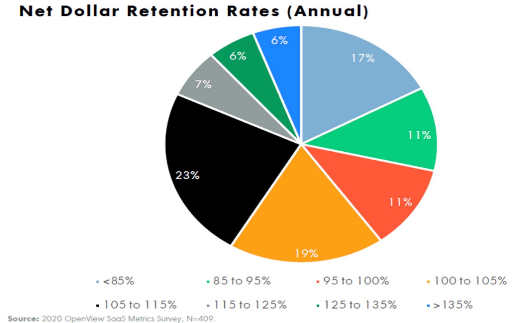 2020 Net Dollar Retention