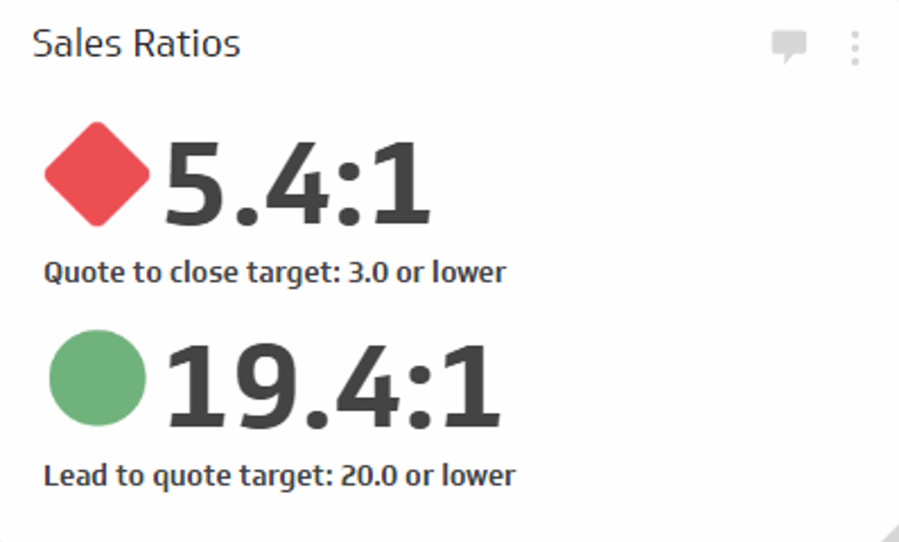 Sales KPI Example - Sales Closing Ratio Metric