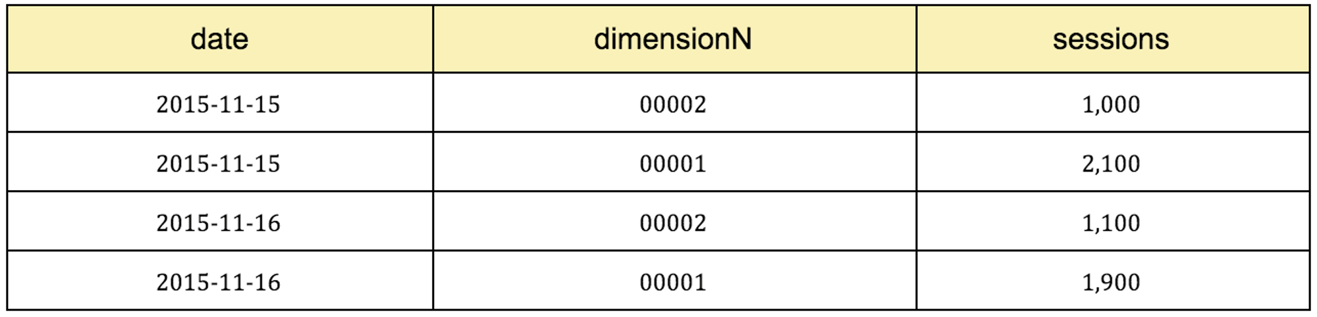 Data Source Example