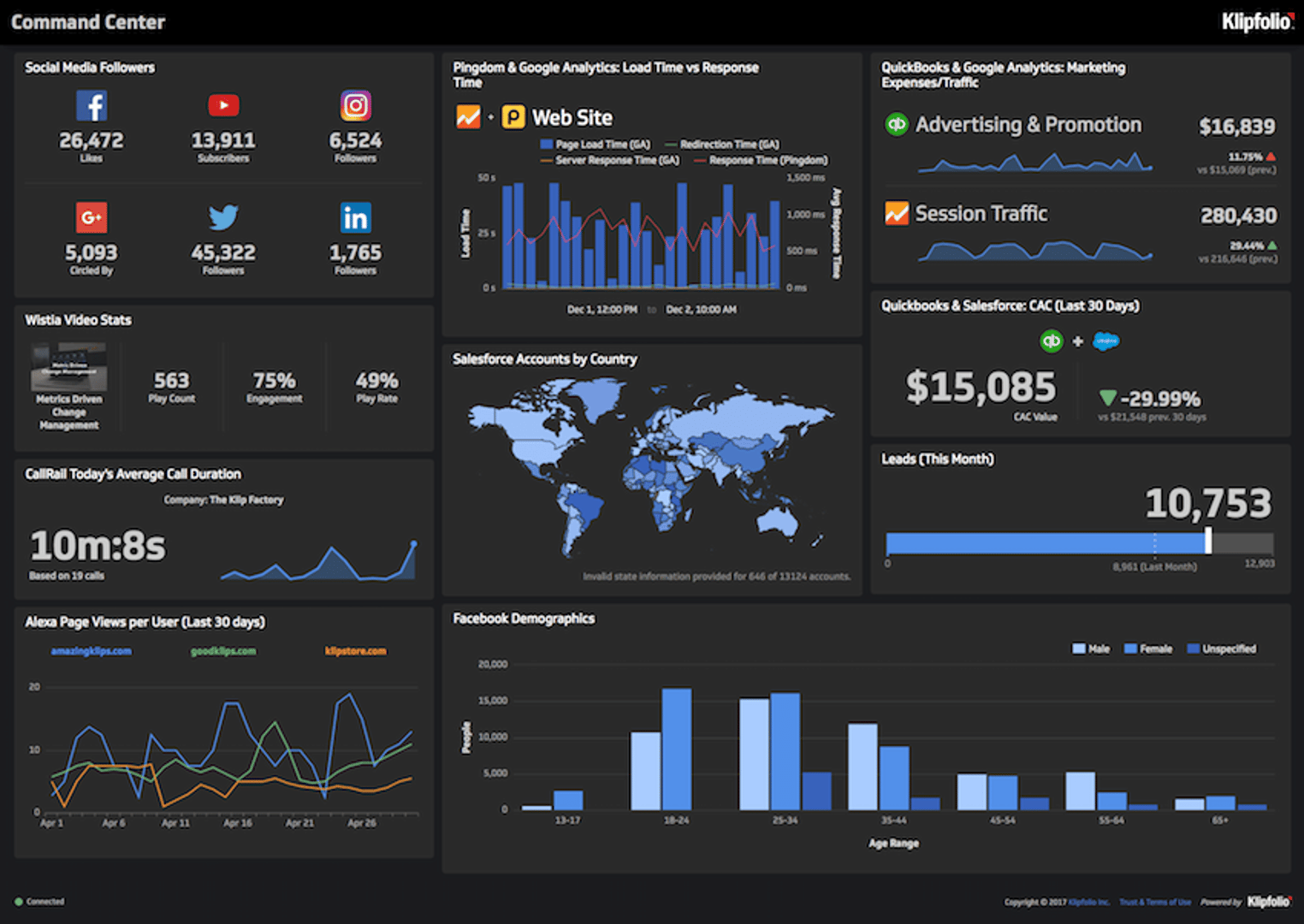 6 dashboards I use daily to run my SaaS company