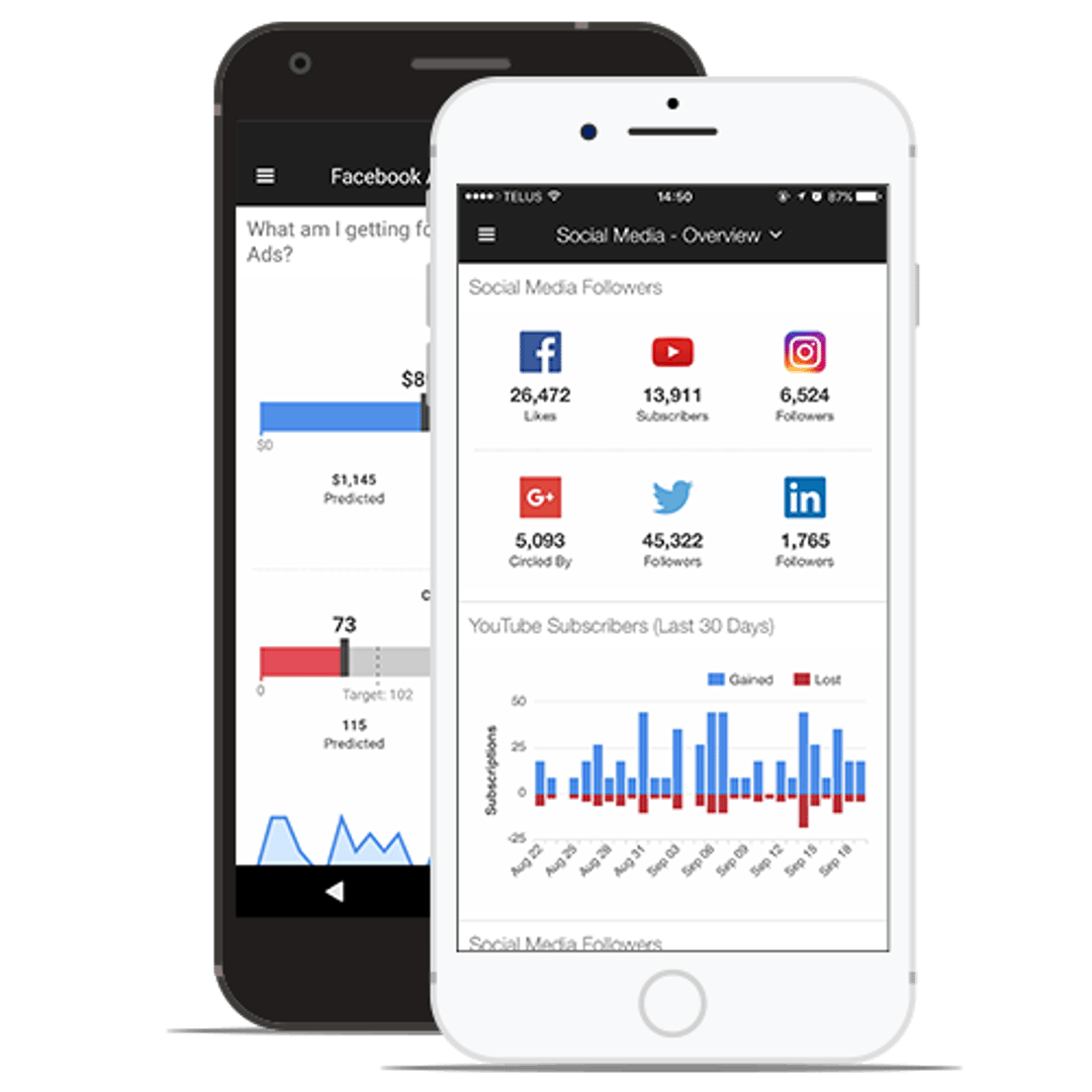 Klipfolio Dashboard for Mobile