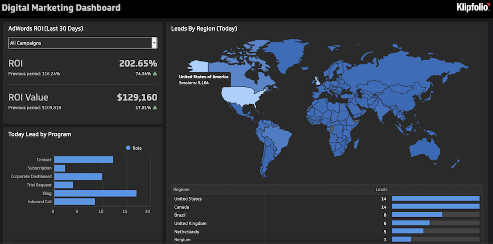 tracking digital ad spend