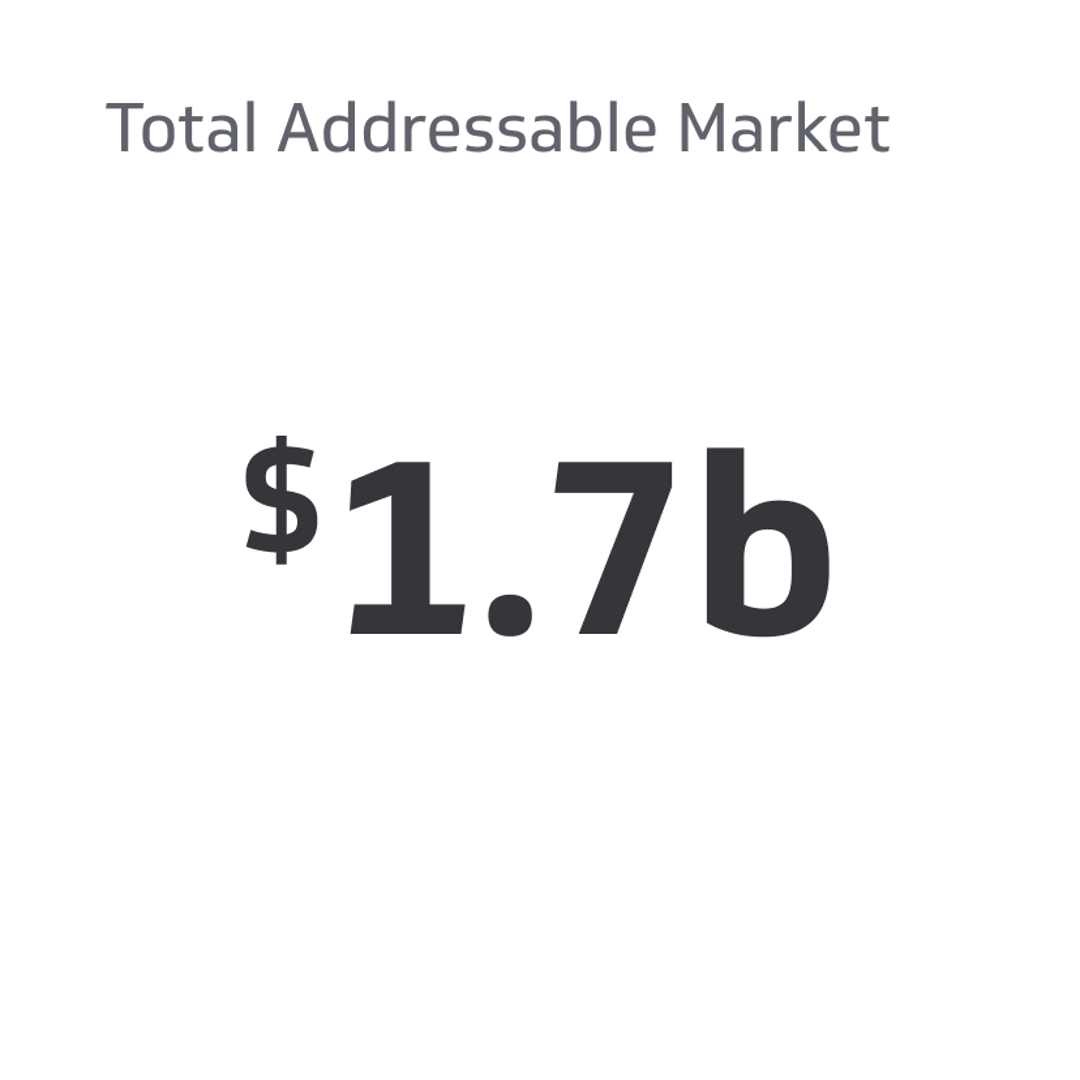 SaaS KPI Example - Total Addressable Market (TAM) Metric