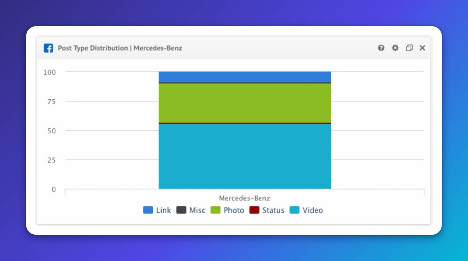 Best Social Media KPIs - Post Type Distribution