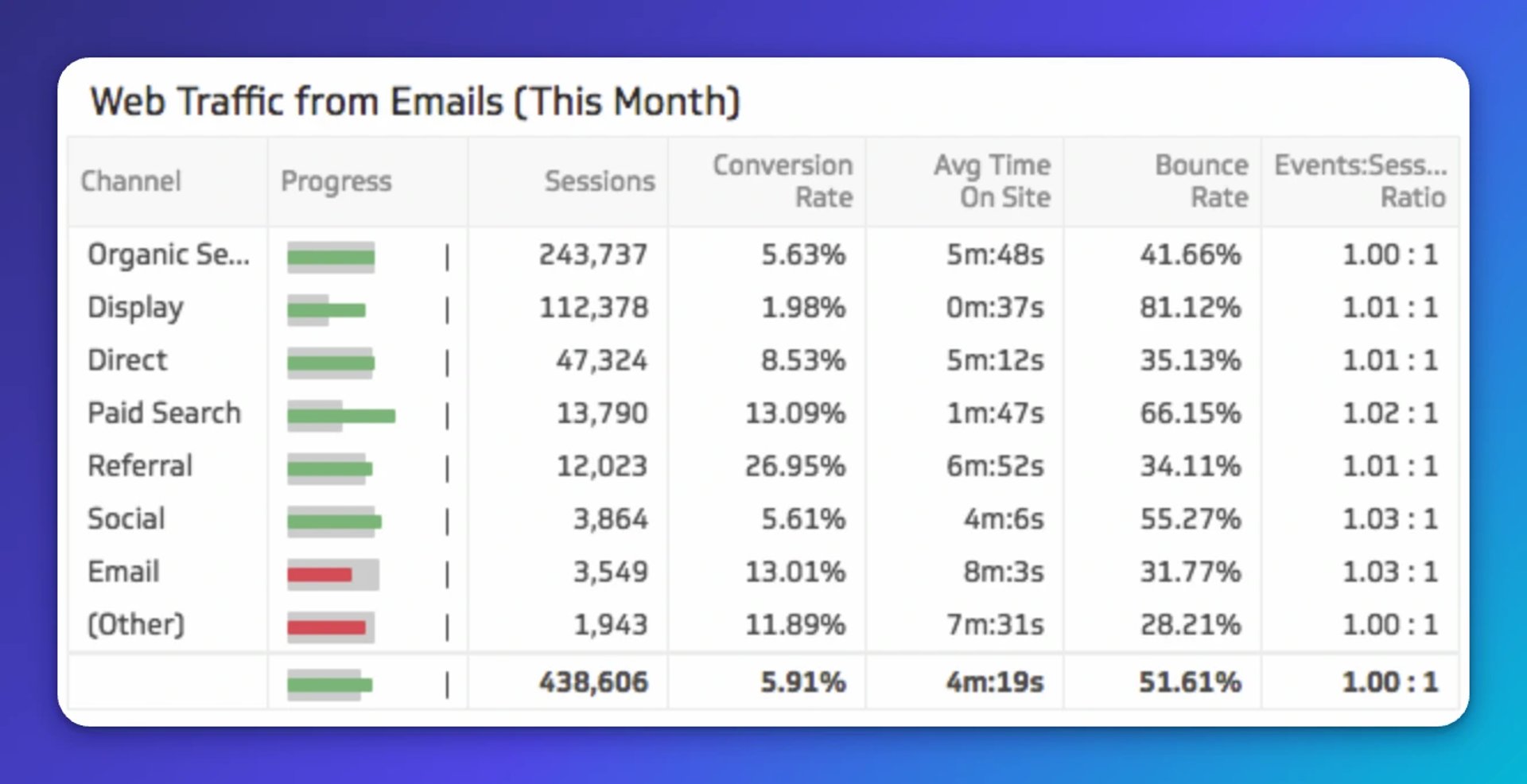 Email Marketing Dashboard Web Traffic From Emails Inset