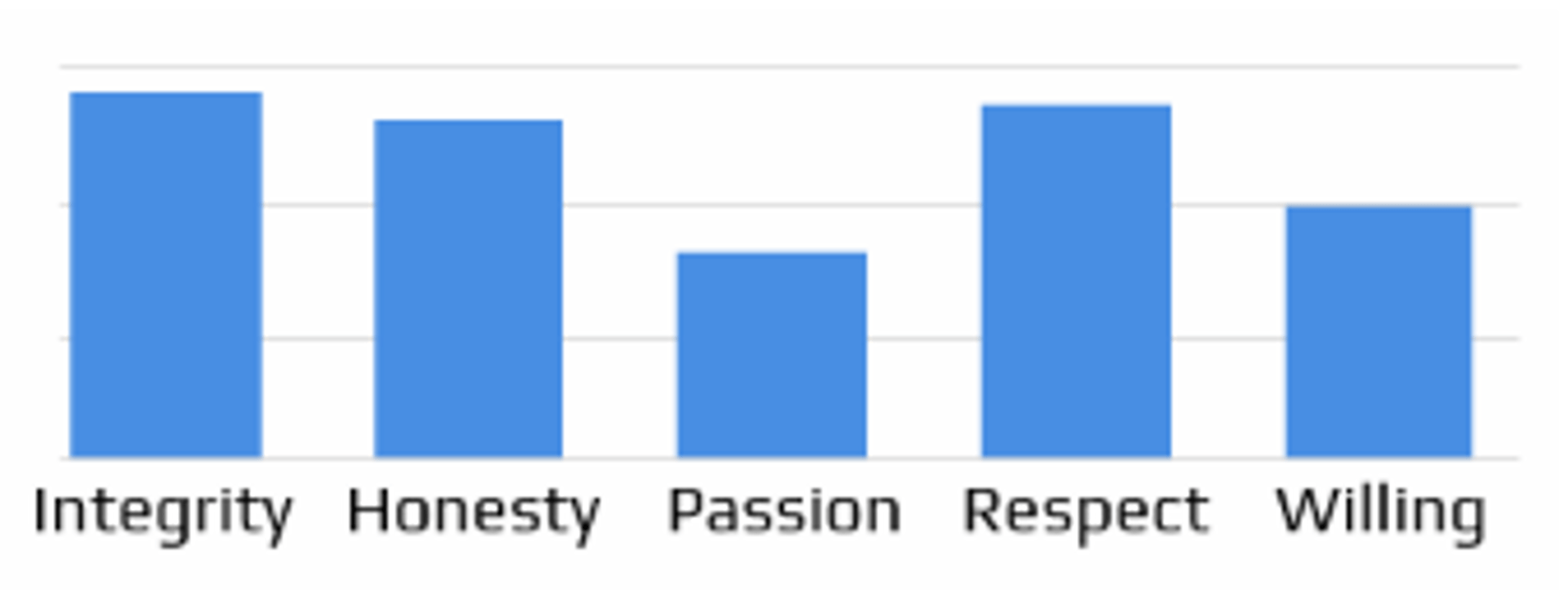 Simple Bar Charts Okr Dashboard