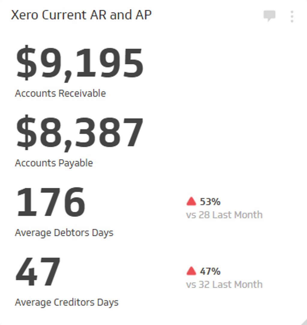 Financial KPI Example - Current Accounts Receivable and Accounts Payable Metric