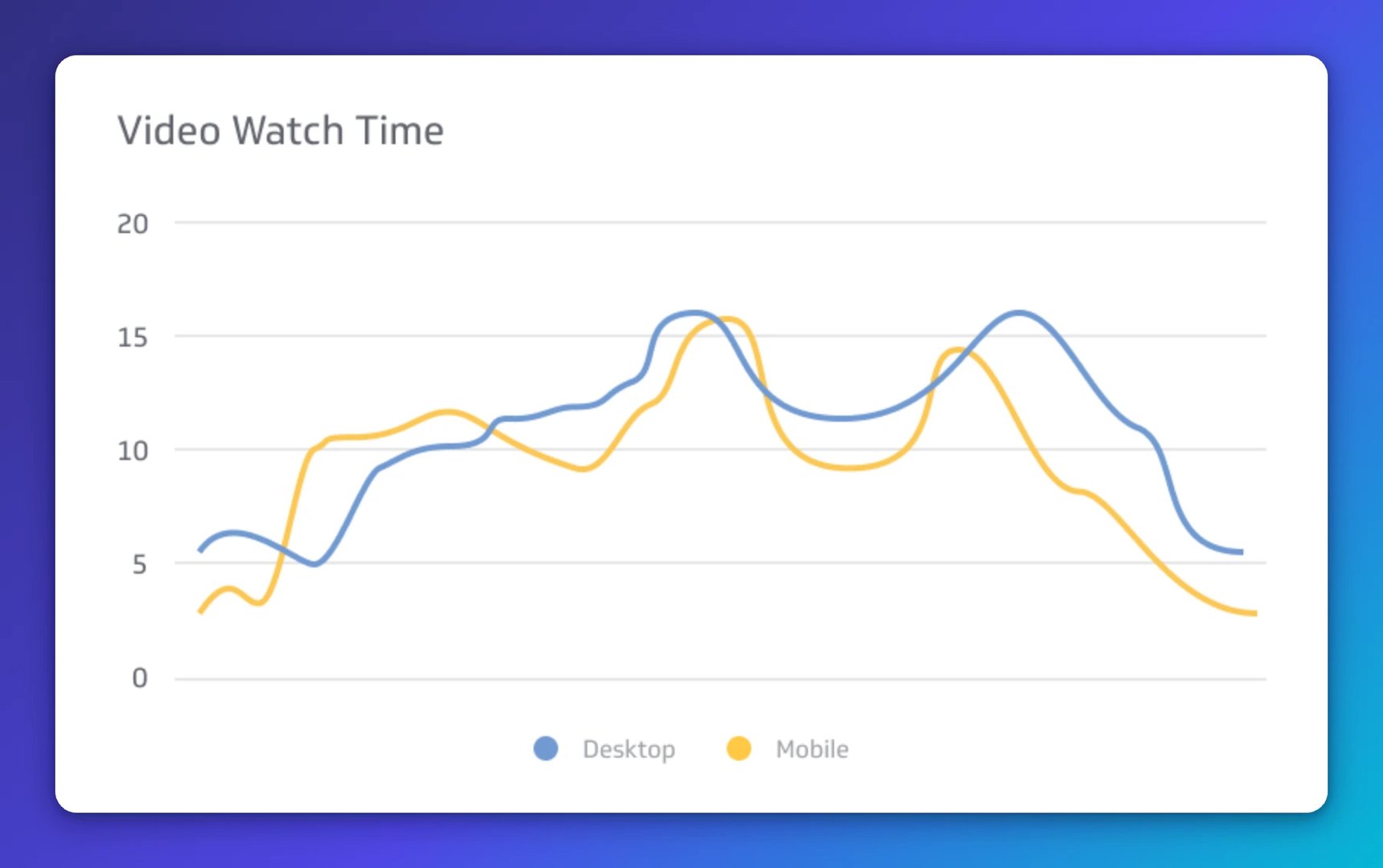 Video Watch Time