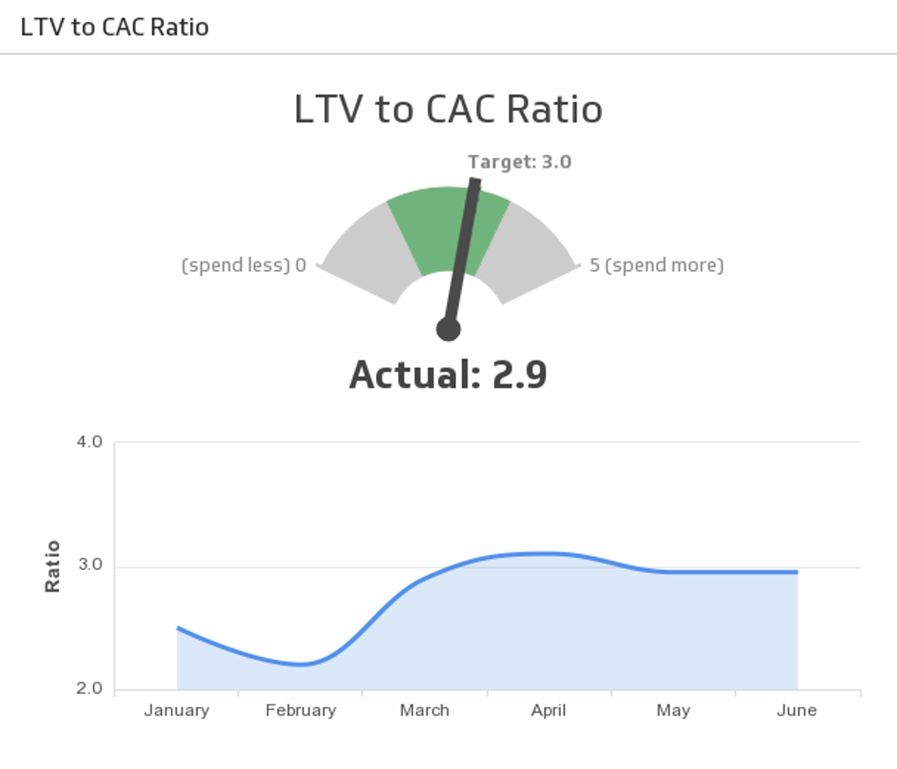 Excel Dashboard Ltv Cac.png