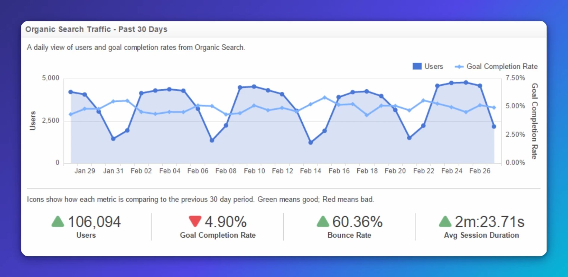 Klipfolio - web traffic metrics overview