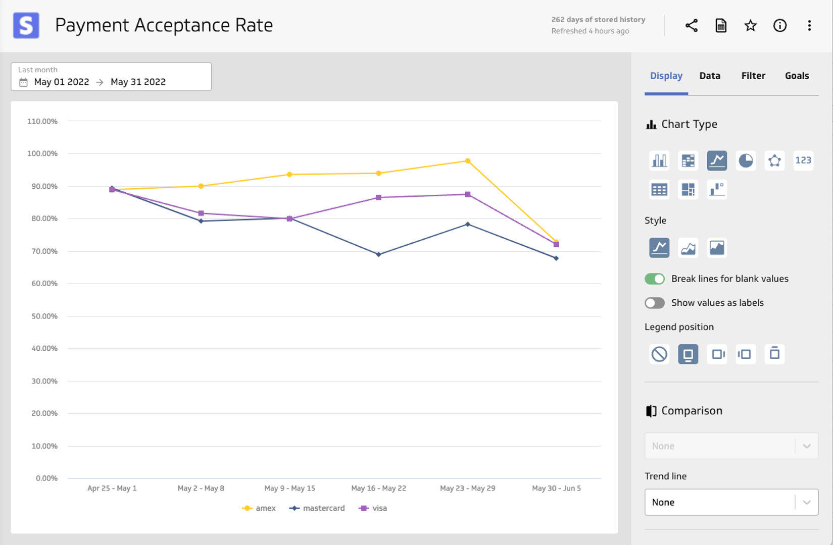 Stripe Payment Acceptance Rate