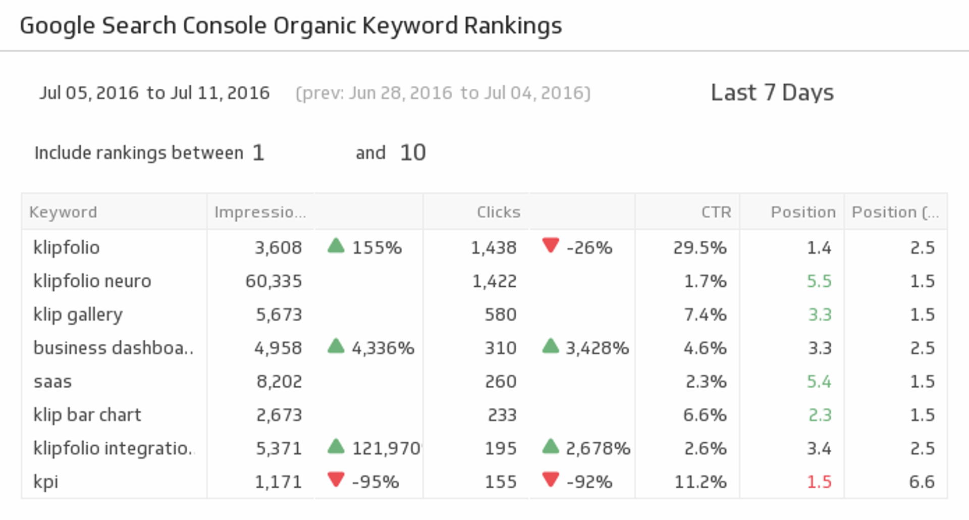 Google Search Console Organic Keyword Rankings.png