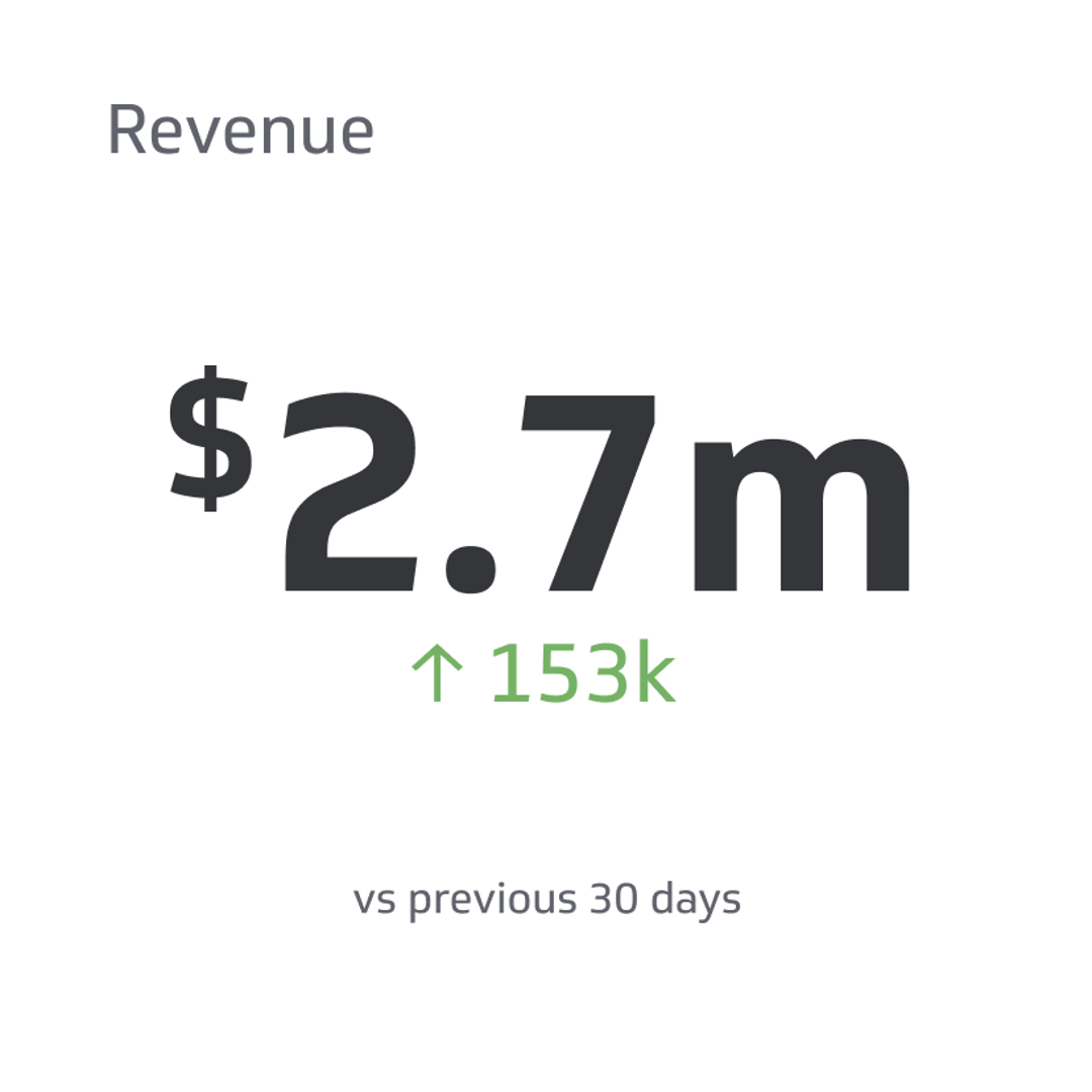 What Is Revenue Definition Formula Calculation And Example Klipfolio