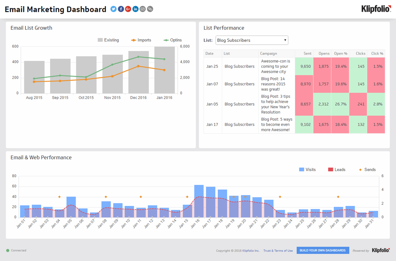 Email Marketing Dashboard