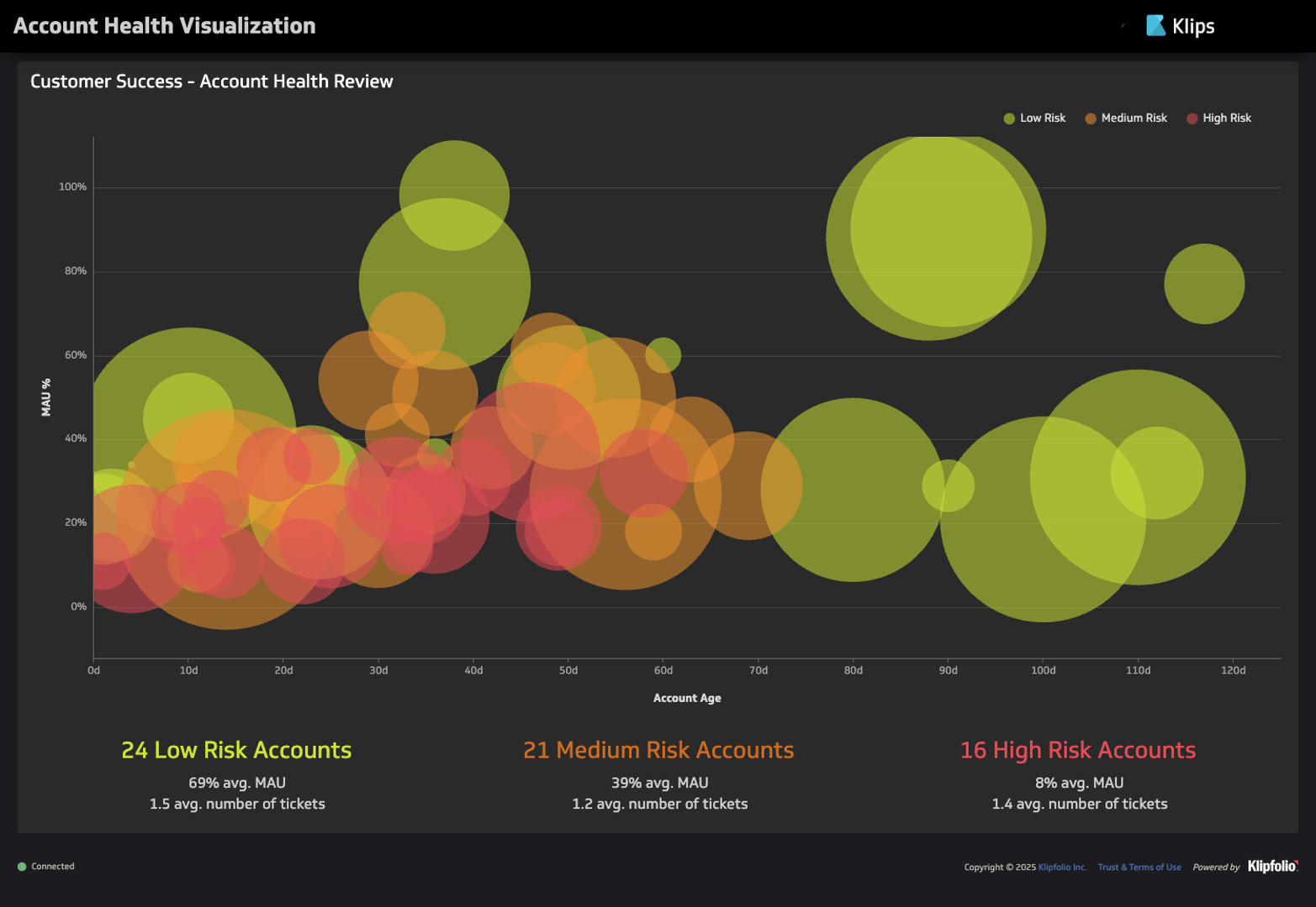 Account Health Live Dash 1500 B