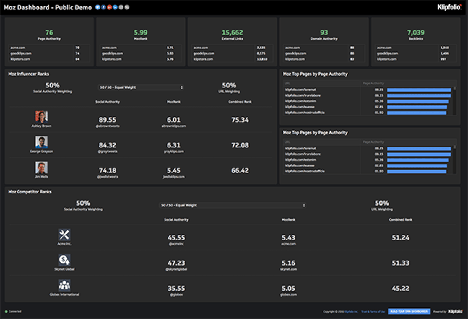 Moz Dashboard