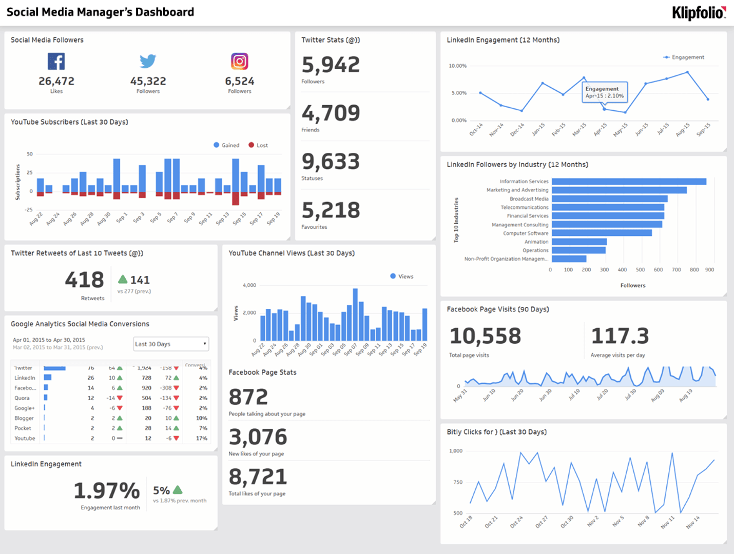 Related Dashboard Examples - Social Media Manager's Dashboard