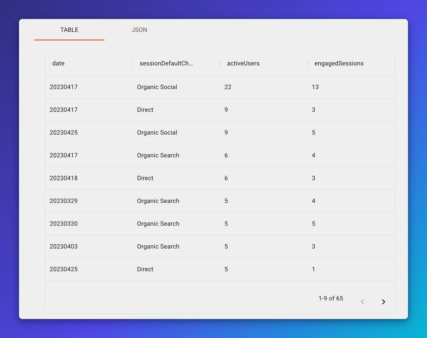 Google Analytics 4 Klips Output