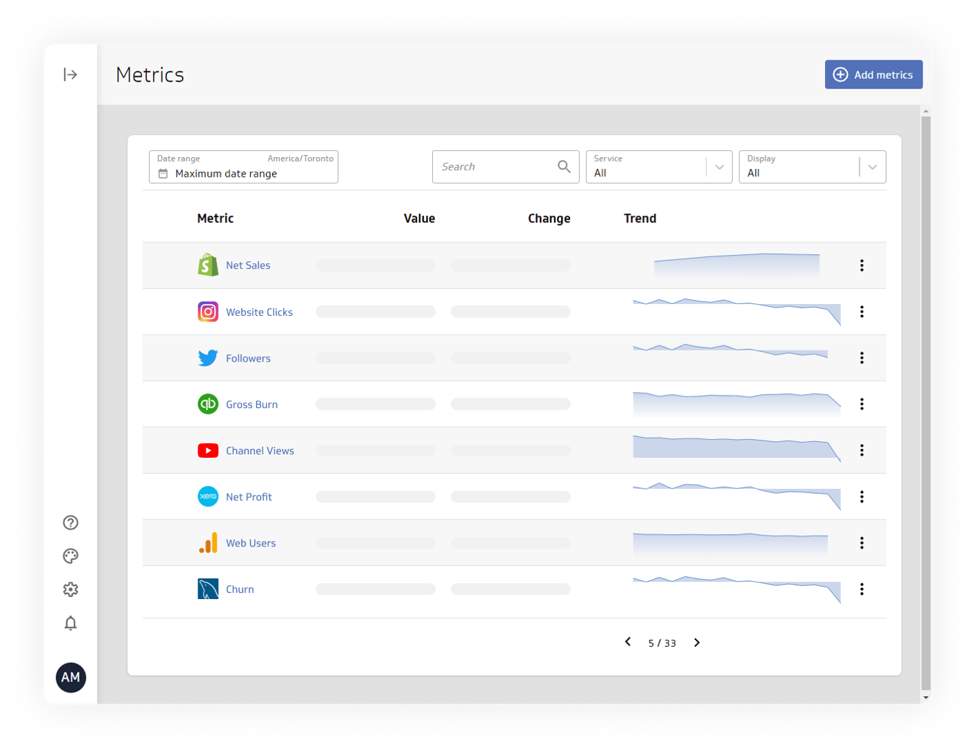 A metric warehouse for all your data