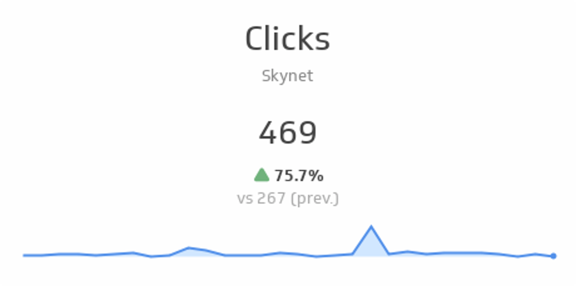 Facebook Clicks.png