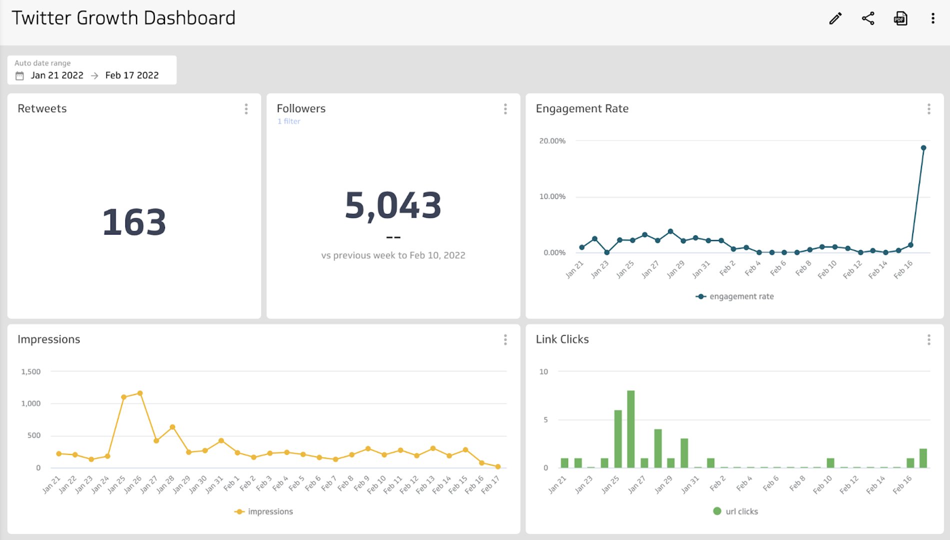 Twitter Growth Dash