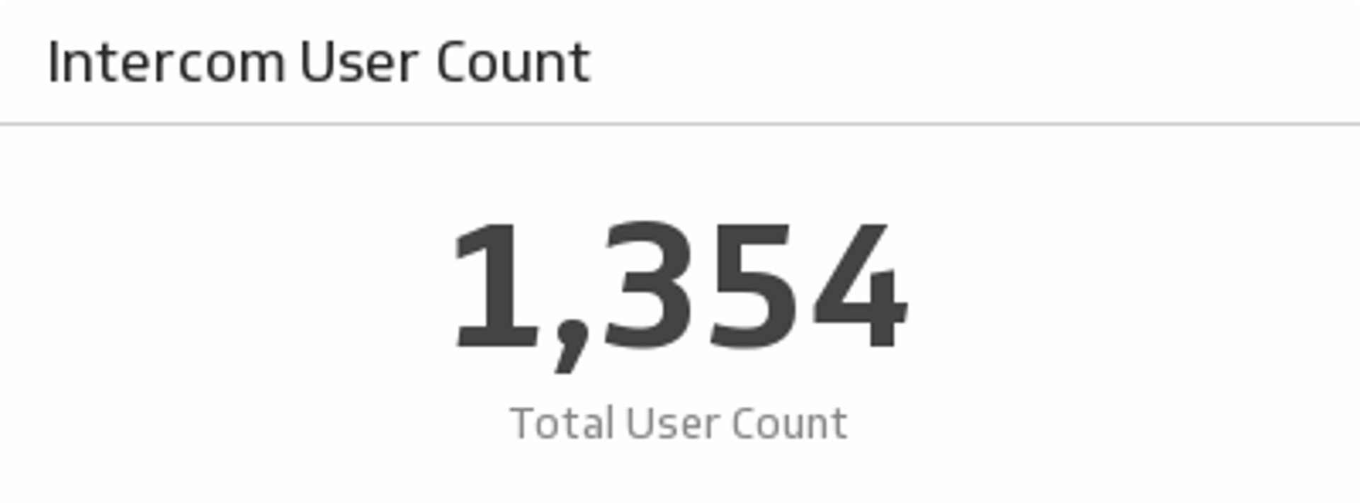 Intercom User Count.png