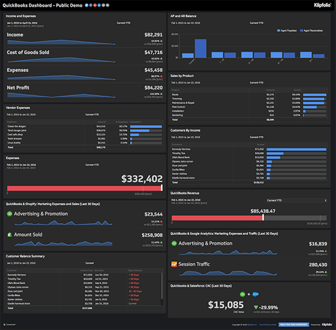 Quickbooks Dashboard