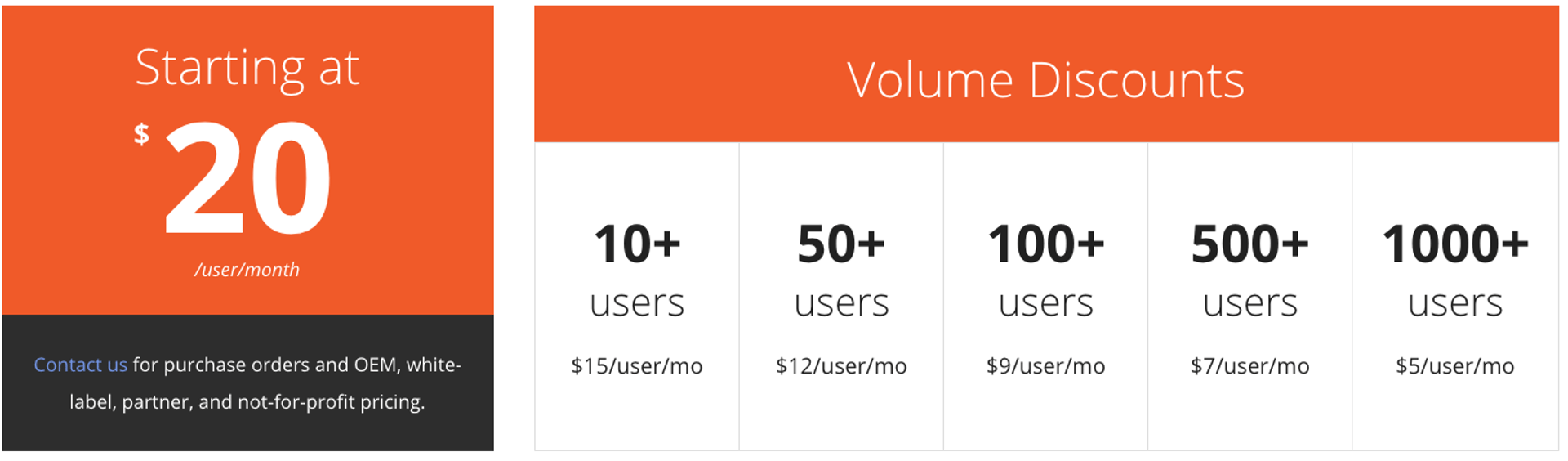 Pricing Model Ab Test