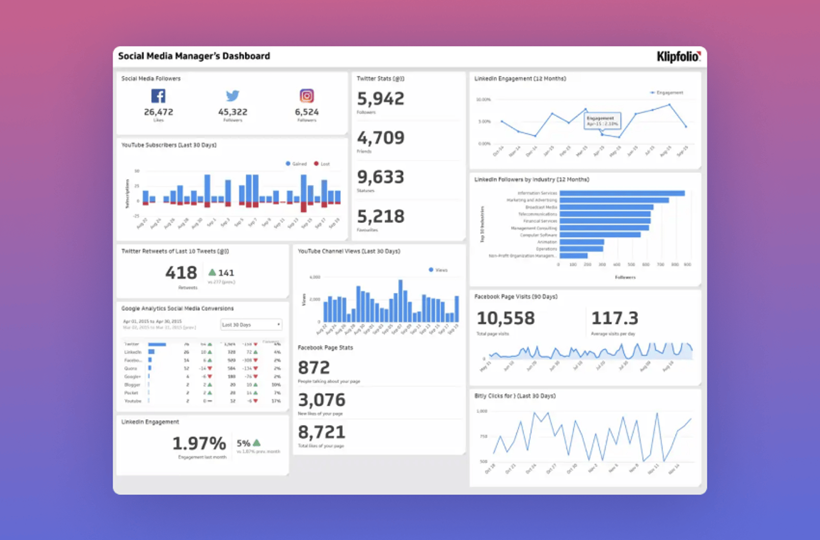Klips Social Media Dashboard