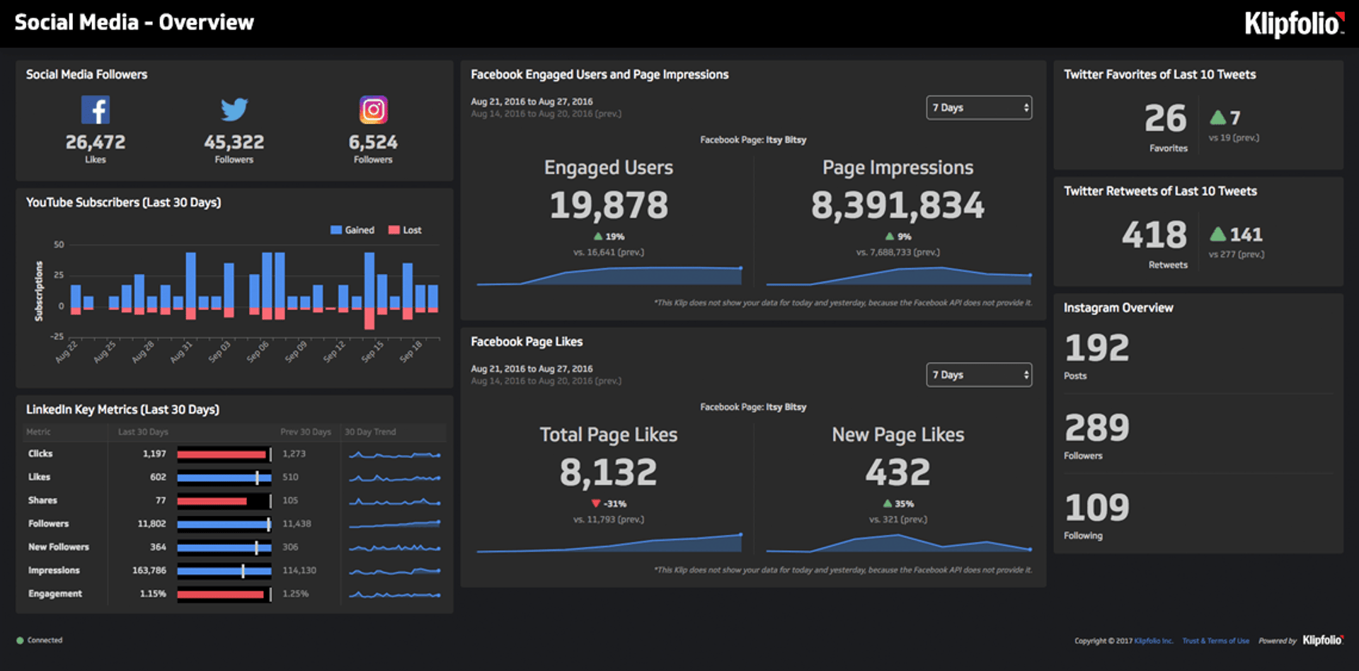 Social Media Overview Dashboard.png