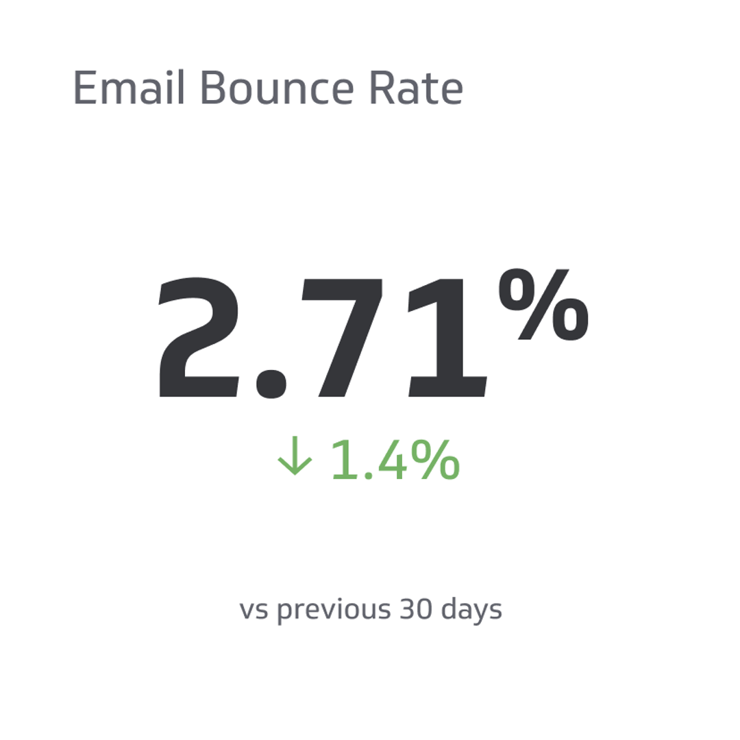 Email Bounce Rate